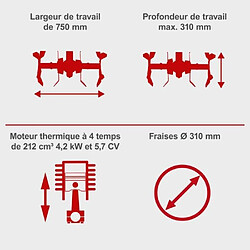 Motobineuse & motoculteur