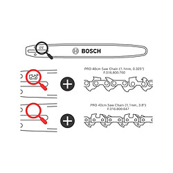 Consommables pour outillage motorisé