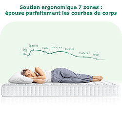 Avis Matelas 140x190 cm INRE, Mousse HR, Épaisseur 22cm, Confort Ferme, Réversible