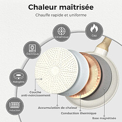Acheter Poêle anti-adhésive 20 cm YASHE — Blanc