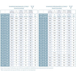Avis ASX 32 Angle structure triangulaire 3 départs 90 degrés 0,50m x 0,50m x 0,50m ASD