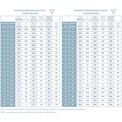 Avis ASX 23 Angle structure triangulaire 2 départs 90 degrés 0,50m x 0,50m ASD