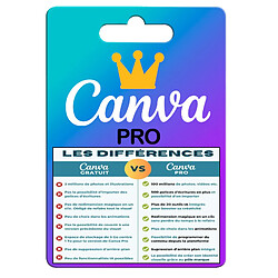Super Marque Canva Pro 6 Mois – Logiciel de création graphique en ligne pour tous