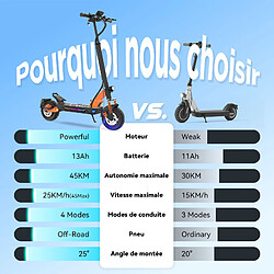 Acheter Trottinette électrique pour adultes TOFUN TF3s 1000W Moteur Fast-to-road Trottinette électrique réglable pousse la hauteur à une vitesse maximale de 45 km/h et une autonomie maximale de 45 km orange