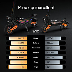 Acheter Trottinette électrique pour adultes TOFUN E7ultra 1500W*2 moteurs doubles 12" Pneus gonflables tout-terrain E-ABS et freins à double disque 70 KM/H vitesse maximale et portée maximale 85 KM