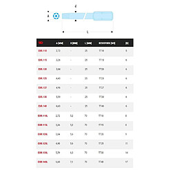 Facom EXR.115 Embout Torx TR15 1/4" 25 mm