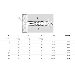 Scell-It DSC14 Cheville nylon à expansion 14x70 mm boîte 25