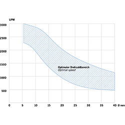 Projahn LEWIS 19508200 Mèche à bois hélicoïdale 8 x 230 mm