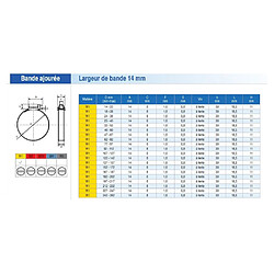 Serflex SX14 Colliers de serrage 14 mm 24-36 mm Pack 10