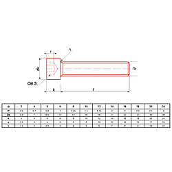 ULTIMA VISSER FIXER COLLER Vis CHC M12 x 60 mm DIN 912 classe 12.9 - boîte de 50