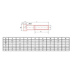 ULTIMA VISSER FIXER COLLER Vis machine tête cylindrique basse DIN 7984 8.8 zinguée M3–M16