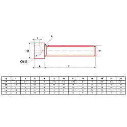 ULTIMA VISSER FIXER COLLER Vis CHC DIN 912 M5 x 50 mm Classe 12.9 Boîte 100