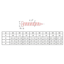 Ultima VTCPH2,2X13 Vis autoforeuse tôle DIN 7981 2,2x13 mm boîte 1000