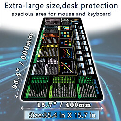 Avis INF Grand tapis de souris Excel 400x900mm en caoutchouc naturel avec raccourcis Excel 3mm