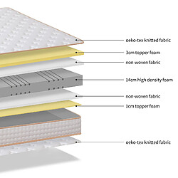Acheter DEWINNER Matelas en Mousse 90x190cm,Épaisseur 18cm