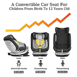 Avis DEWINNER Siège auto pour bébé, adapté aux enfants de 0 à 36 kg, ISOFIX