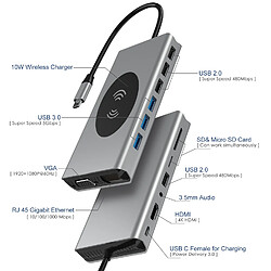 Avis INF Adaptateur multiport concentrateur Type-C 15 en 1 avec HDMI, VGA, Ethernet, USB C PD