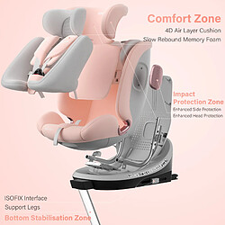 Avis DEWINNER Siège auto pour bébé, adapté aux enfants de 0 à 36 kg, ISOFIX