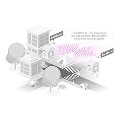 Avis Point d'accès Mikrotik CUBE 60PRO AC CubeG-5ac60ay 60GHz 802.11ay