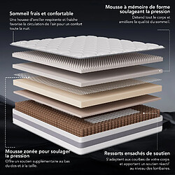 Avis Matelas HOMAVO 140x200cm à Ressorts Ensachés 7 Zones -H3/H4 - Épaisseur 25cm