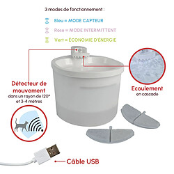 Avis Paris Prix Fontaine à Eau Détecteur de Mouvement 21cm Blanc
