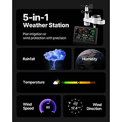 Météo connectée