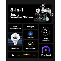 Météo connectée
