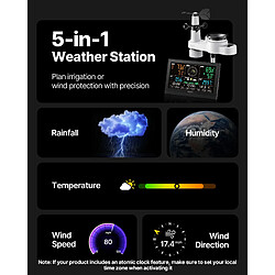 Météo connectée
