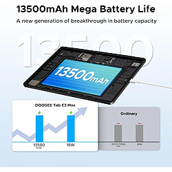Avis Tablette de jeu DOOGEE Tab E3 Max 14 pouces avec clavier, 256 Go de ROM, noire