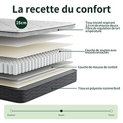 Ensembles de literie