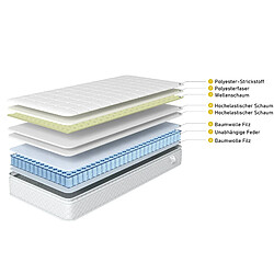 STILVORA Lit double rembourré 140×200cm lin bleu, tête de lit haute + matelas ressorts ensachés pas cher