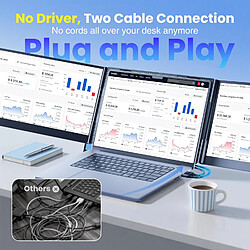 Acheter Siaviala P7 Moniteur portable - 15,6" Triple Écran, Ultra-Léger, avec Écran IPS FHD 1080P