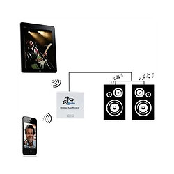 Avis Yonis Récepteur de musique Bluetooth iPhone iPad