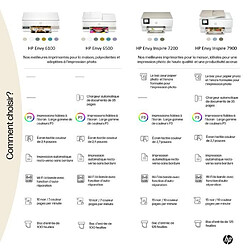 Imprimante laser HP Envy Inspire 7221e