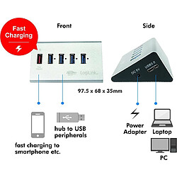 Avis LOGILINK Hub aluminium