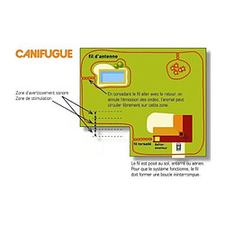 Acheter Num'Axes CANIFUGUE Clôture et Collier Anti-Fugue