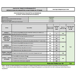 Avis Brandt BT652AT - Blanc