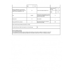 Candy CSWS 4962DWE/1-S - Blanc