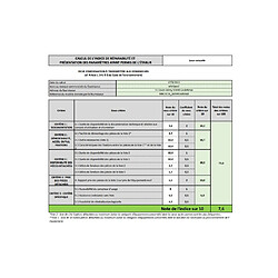 Acheter Whirlpool WBC3C26