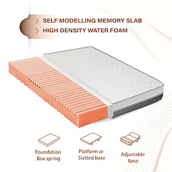 Matelas Birgu Tanhk