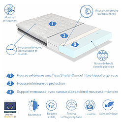 Avis dormalit Matelas bébé KALA 70x140