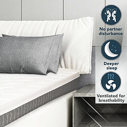 Acheter Tanhk Matelas Orthopédique 130x190