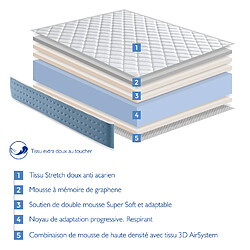 Avis Xaluca Matelas Junior Luxor - 140x190 cm
