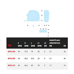 Facom Mètre à ruban boîtier grip