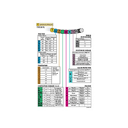 GYS Bobine Fil MIG Fourre NO GAZ