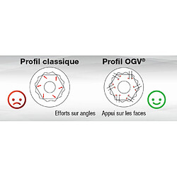 Facom jeu de clés mixtes - 9 pièces
