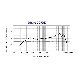 Avis Shure 565SD