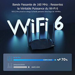 Tenda RX12 Pro WiFi 6 pas cher