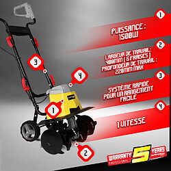 Gardeo Pro Motobineuse 1500W