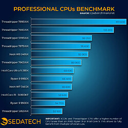 Sedatech Workstation, Threadripper 7985WX, Quadro RTX A6000, 256Go RAM, 2To SSD, Win 11 pas cher